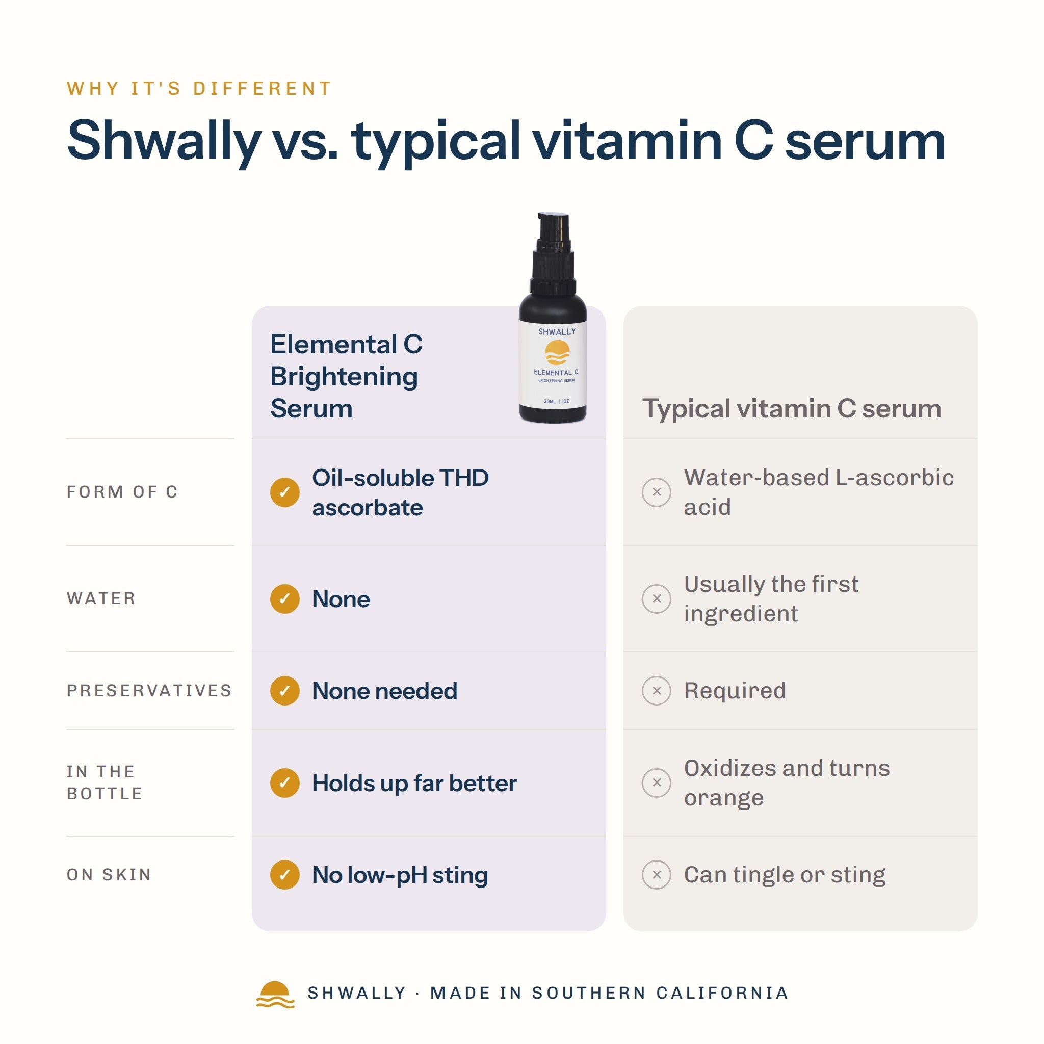 Shwally Elemental C Brightening Serum comparison