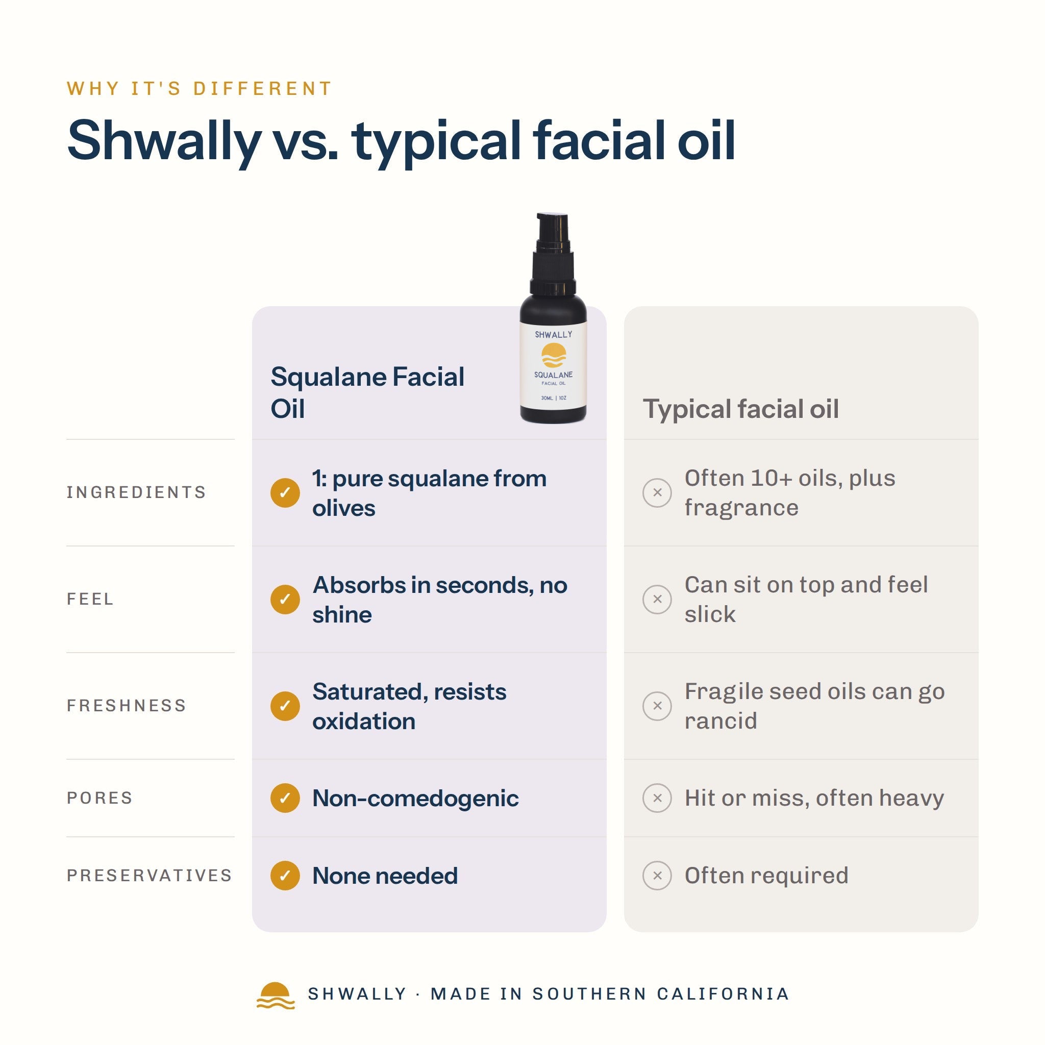 Shwally Squalane Facial Oil comparison