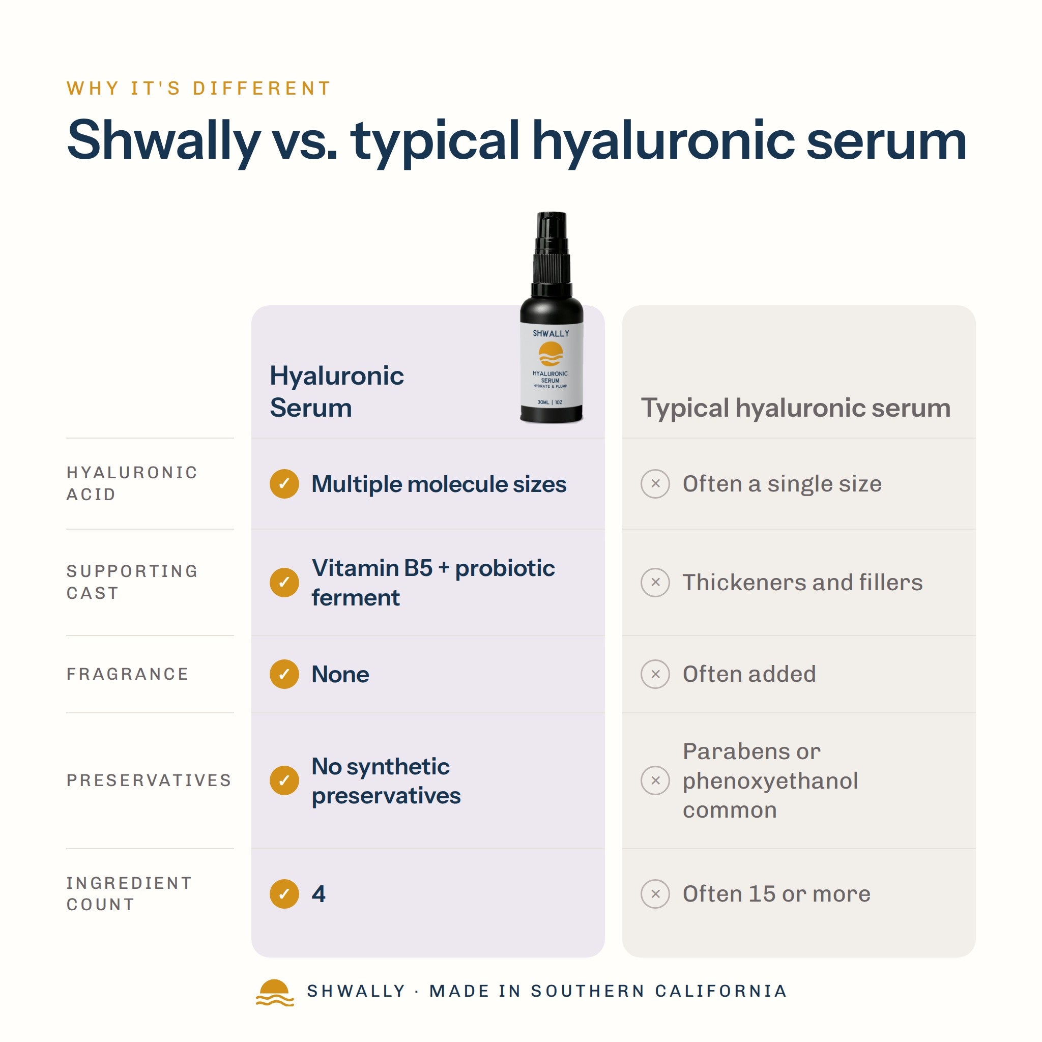 Shwally Hyaluronic Serum – Hydrate & Plump comparison