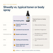Shwally Revitalizing Mist comparison
