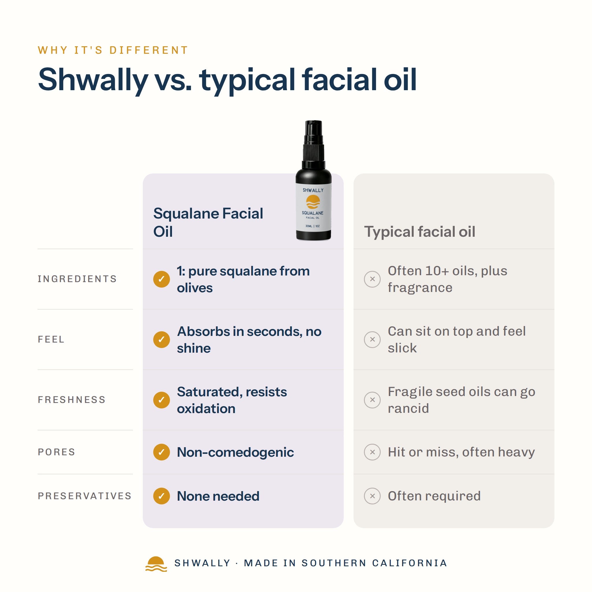 Shwally Squalane Facial Oil comparison