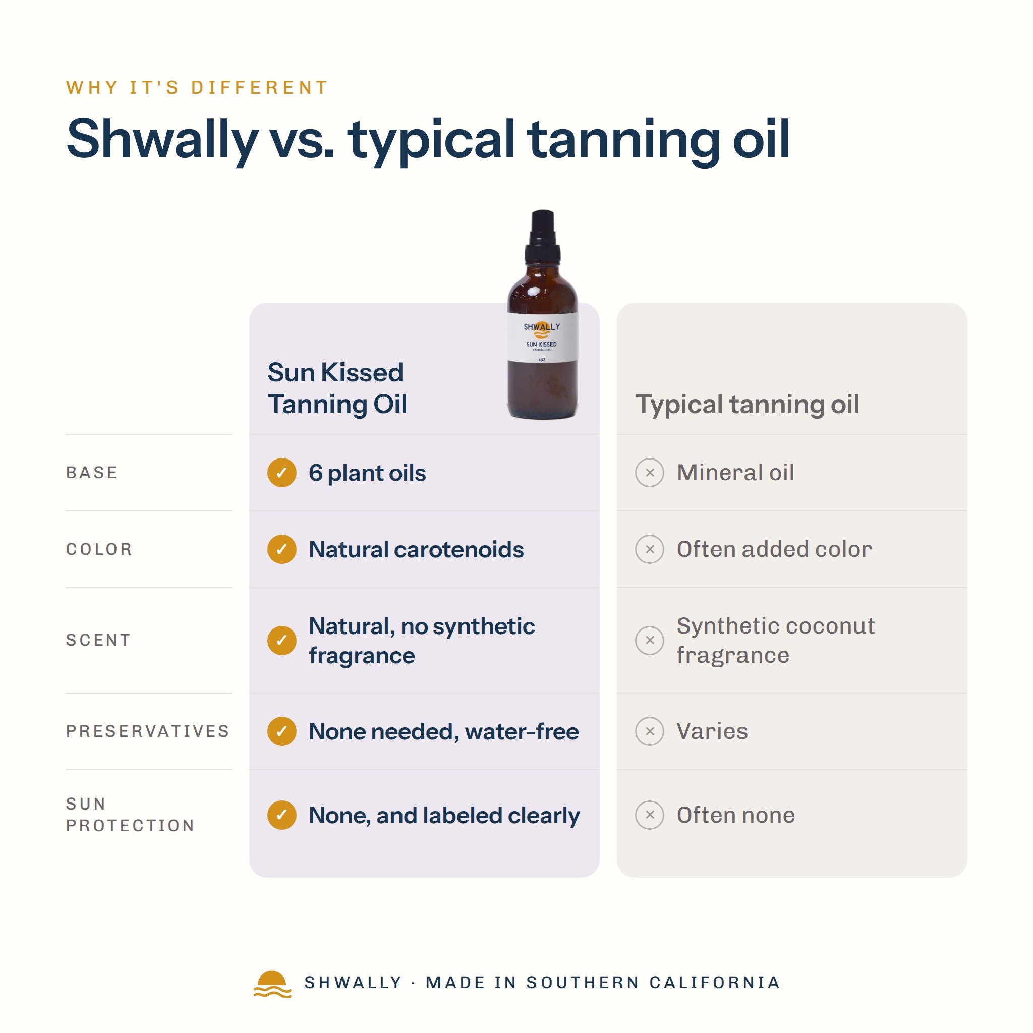 Shwally Sun Kissed Tanning Oil comparison