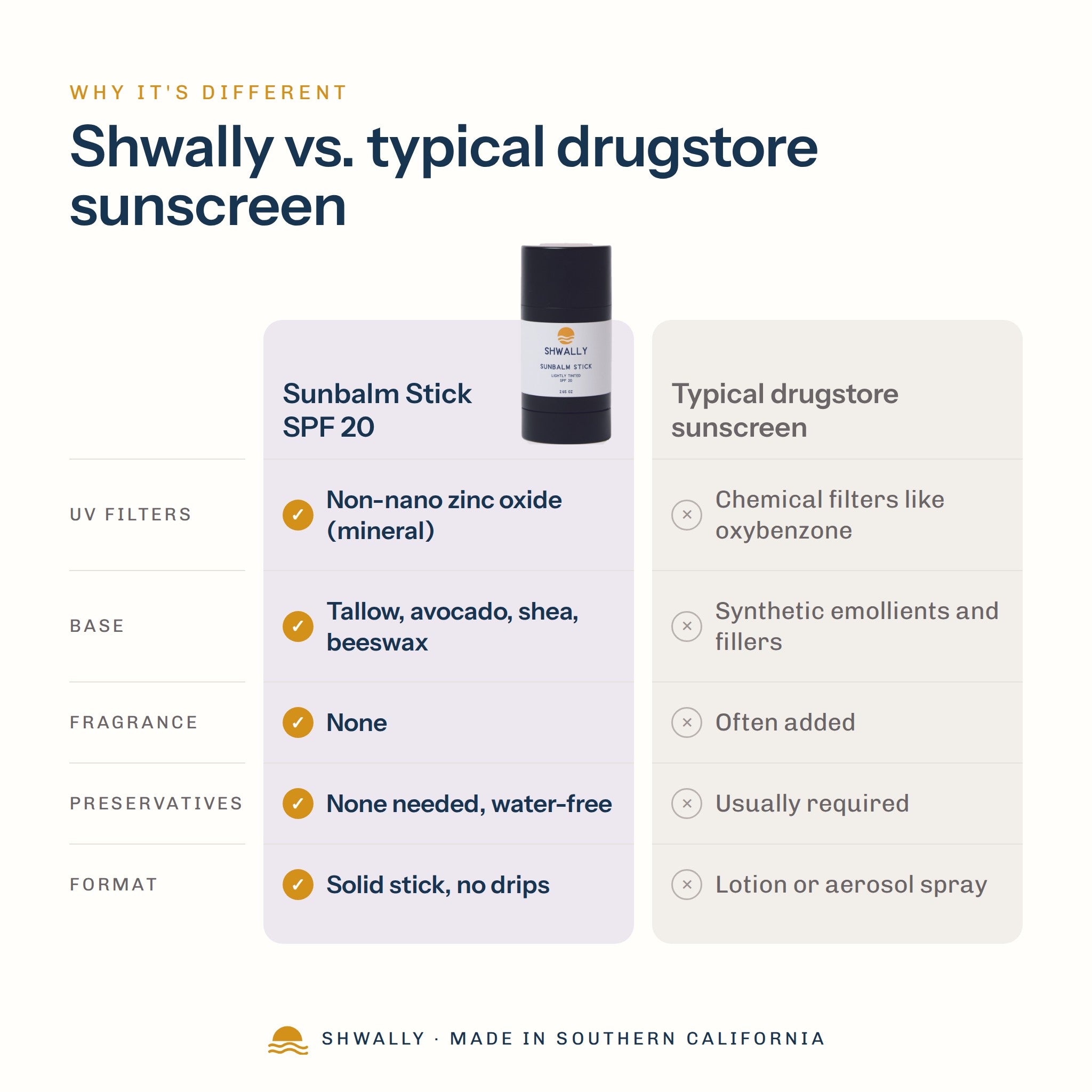 Shwally Sunbalm Stick – Lightly Tinted SPF 20 comparison
